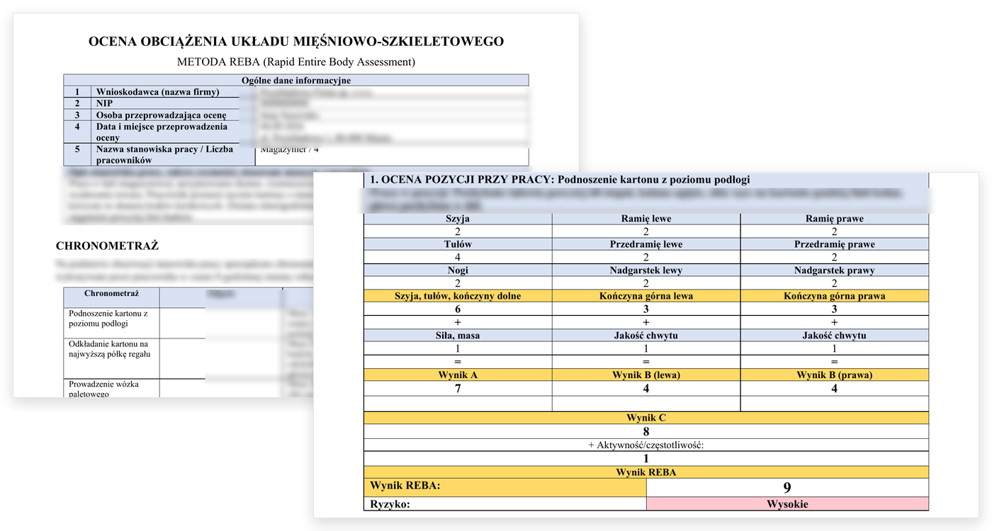 Fragment oceny obciążenia mięśniowo-szkieletowego wygenerowanej dla stanowiska magazynier: kartka z tabelą danych ogólnych i chronometrażem dnia roboczego, na niej kartka z siatką punktacji REBA dla podnoszenia kartonu z poziomu podłogi — wynik 9, poziom ryzyka wysoki. Treść merytoryczna jest rozmyta.